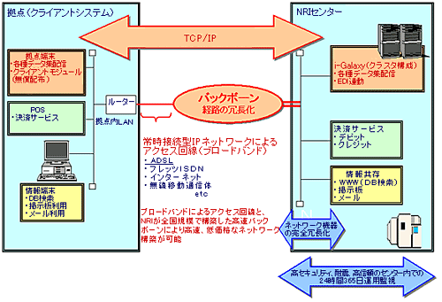 bizmart